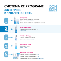 Тоник-активатор очищающий Icon Skin Re:Program Ultra Skin Tonic-Activator 150 мл