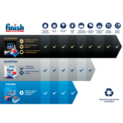 Таблетки для посудомоечных машин Finish PowerBall 25 шт